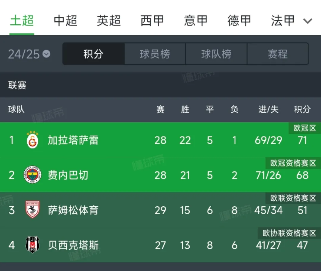 关于阿根廷豪强客场大败,积分榜位置受挫的信息 关于阿根廷豪强客场大败,积分榜位置受挫的信息