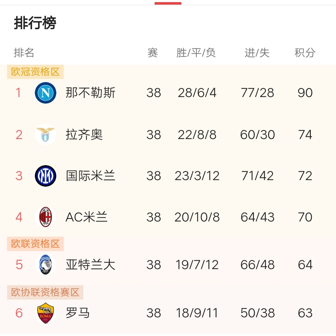 都灵战罢,那不勒斯晋级到欧战区的简单介绍 都灵战罢,那不勒斯晋级到欧战区的简单介绍
